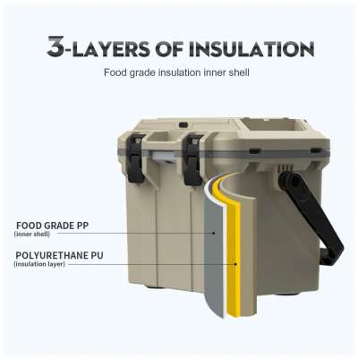 myCOOLMAN 16L Icebox – Compact Hard Cooler with Baskets, Dry-Store Lid & Bottle Opener